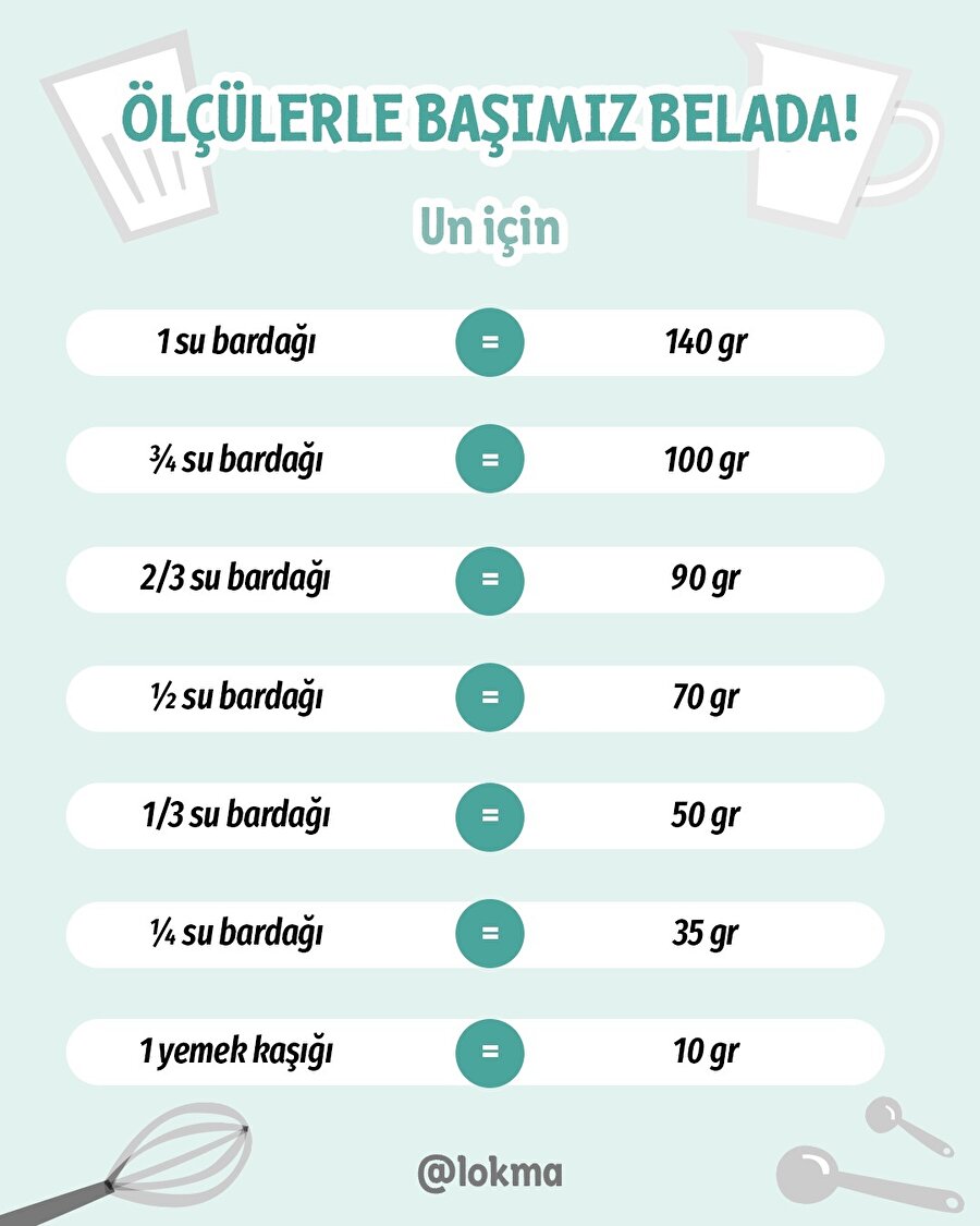 Ölçülerle başımız belada!