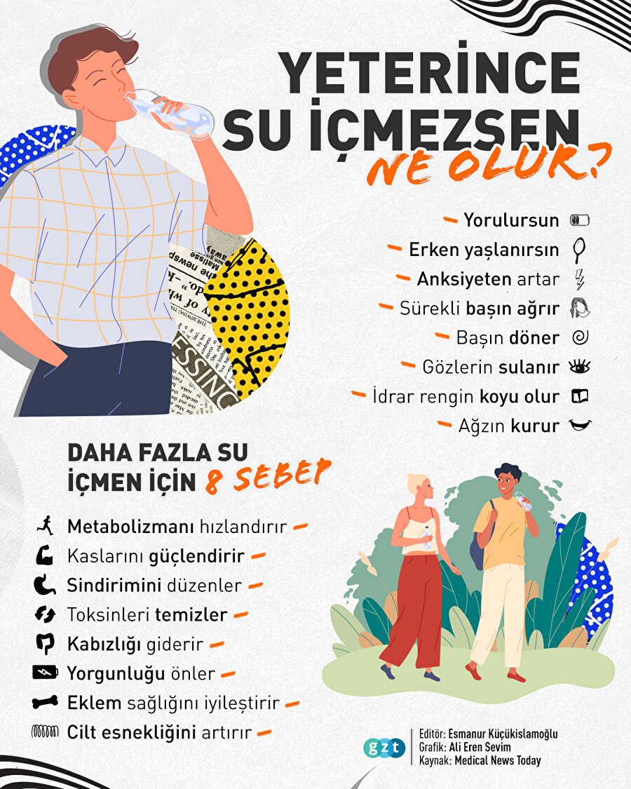 Su içmezsen ne olur? 🙀