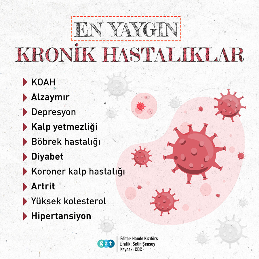 En yaygın kronik hastalıklar ve önlemleri
