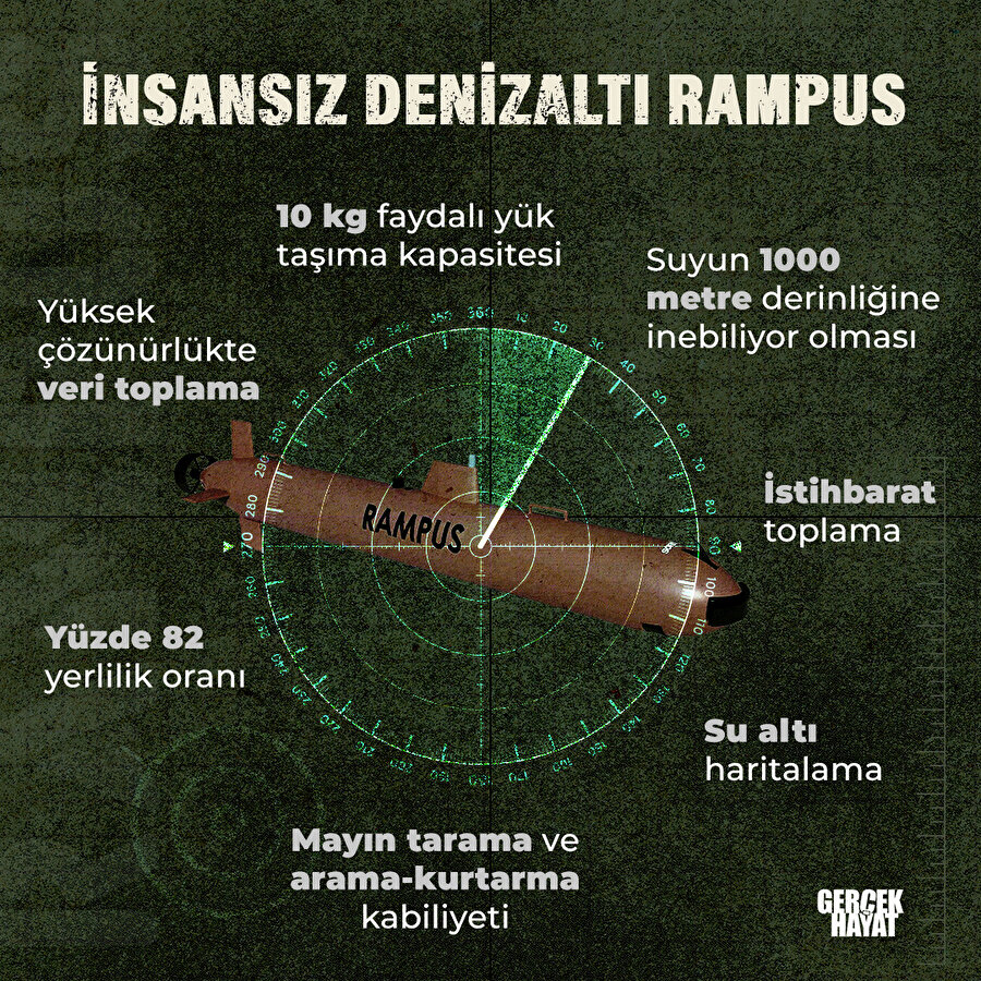 İnsansız denizaltı Rampus