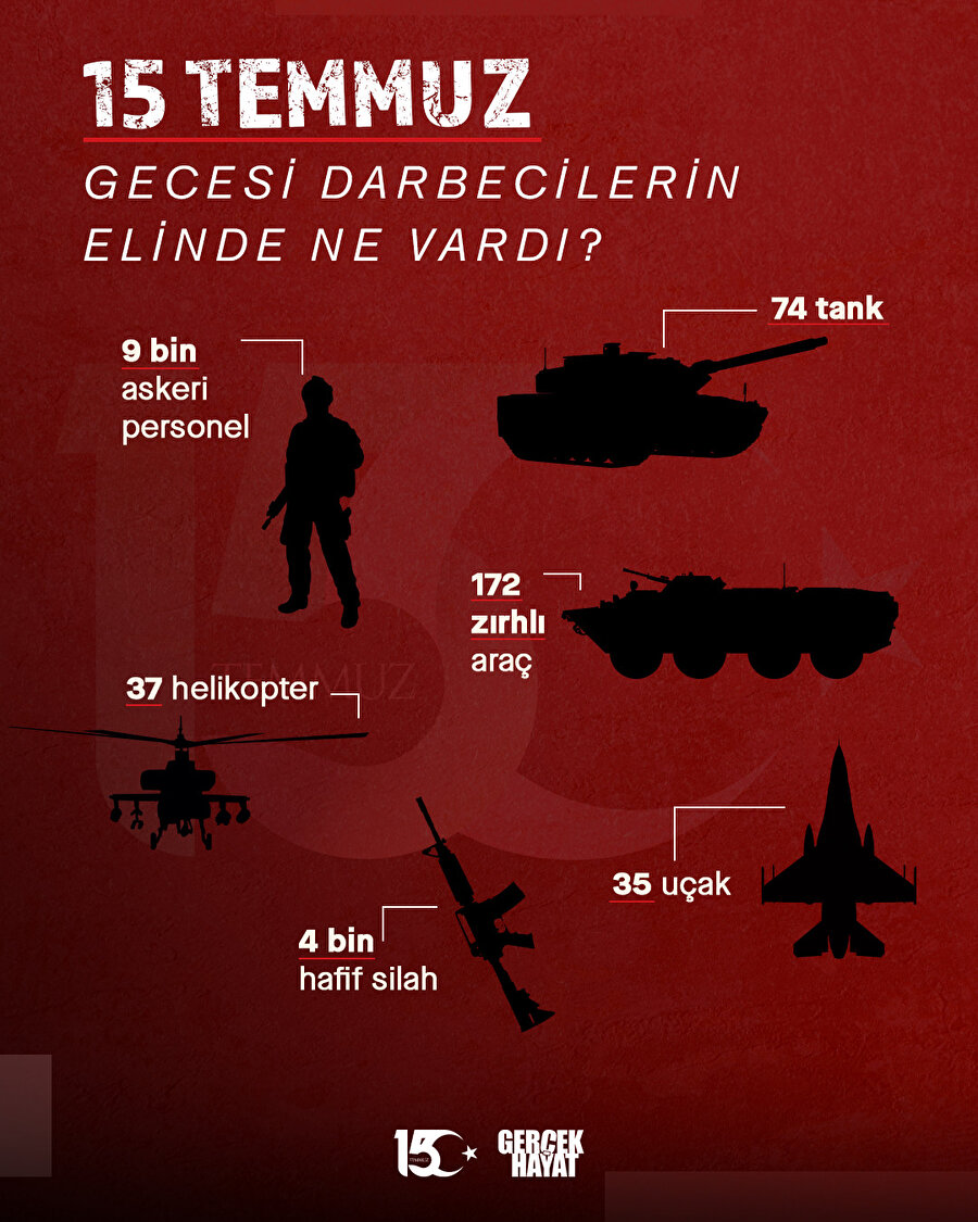 15 Temmuz'da FETÖ'cülerin elinde ne vardı?