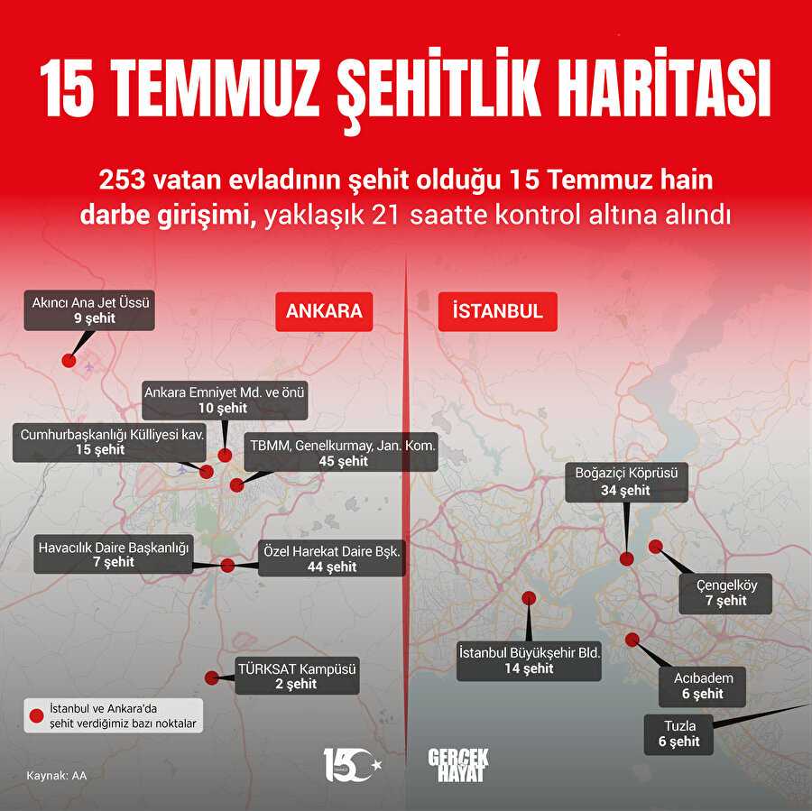 15 Temmuz'da nerede kaç kişi şehit oldu?