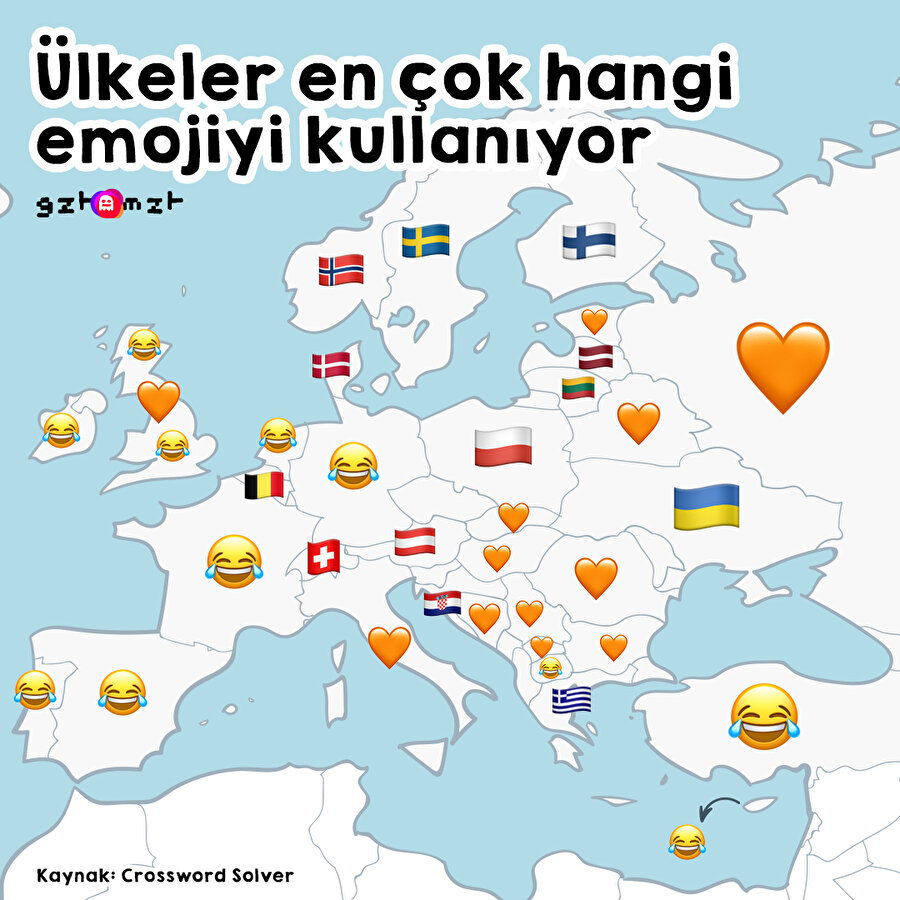 Ülkeler en çok hangi emojiyi kullanıyor?