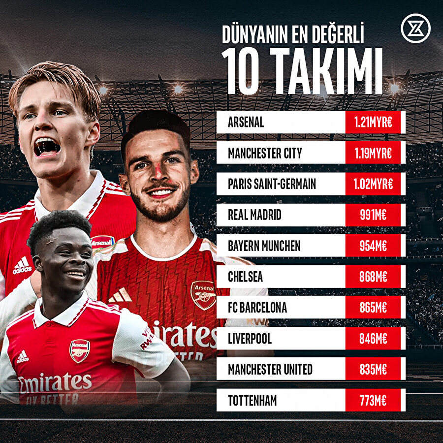 En değerli takım: Arsenal