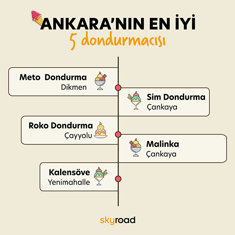 Ankara’nın en iyi 5 dondurmacısı 🍦