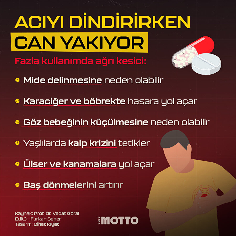 Fazla ağrı kesicinin zararları