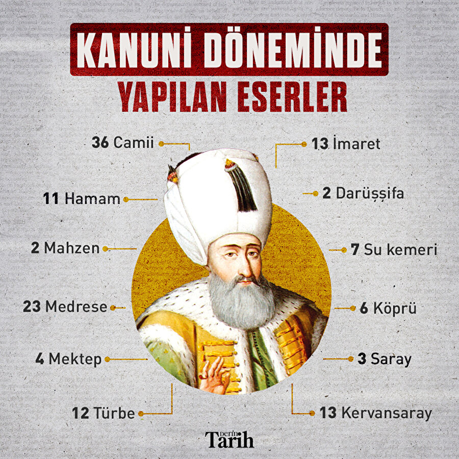 Kanuni döneminde yapılan eserler