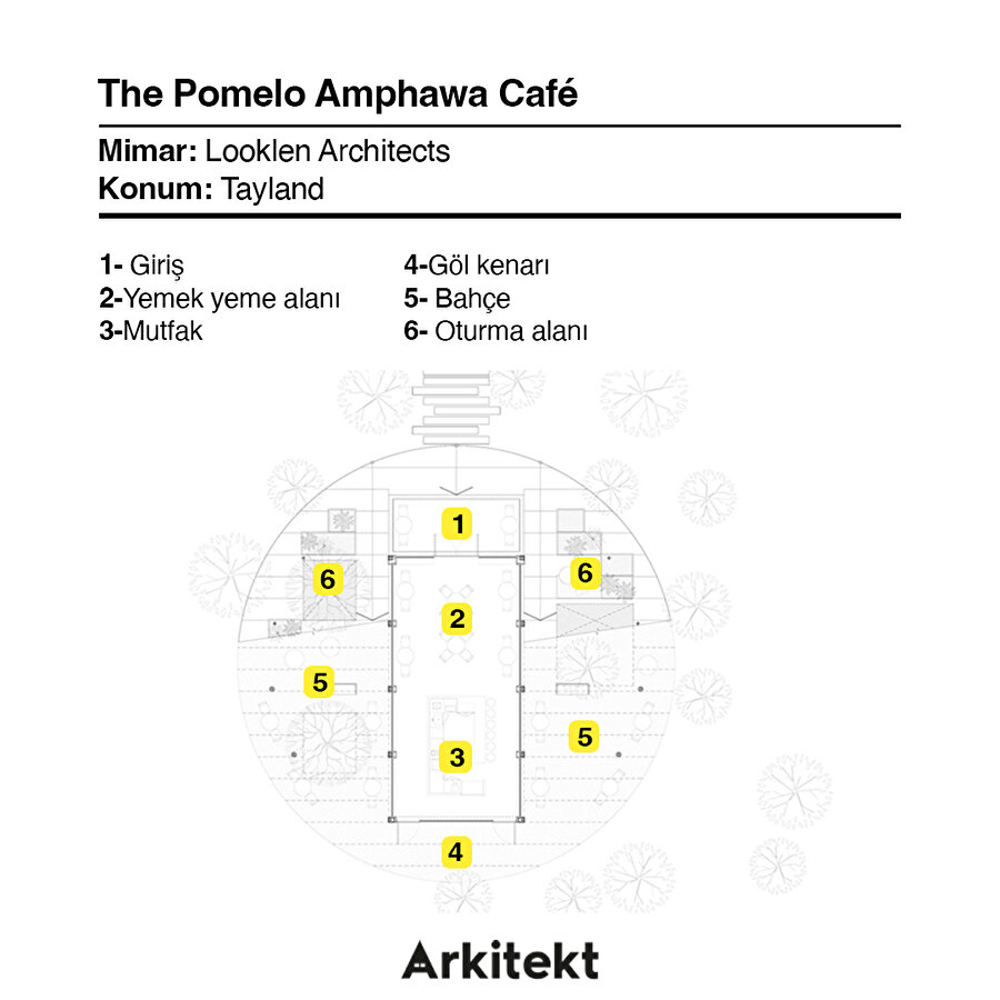 Çok parçalı kafe yapısı! 