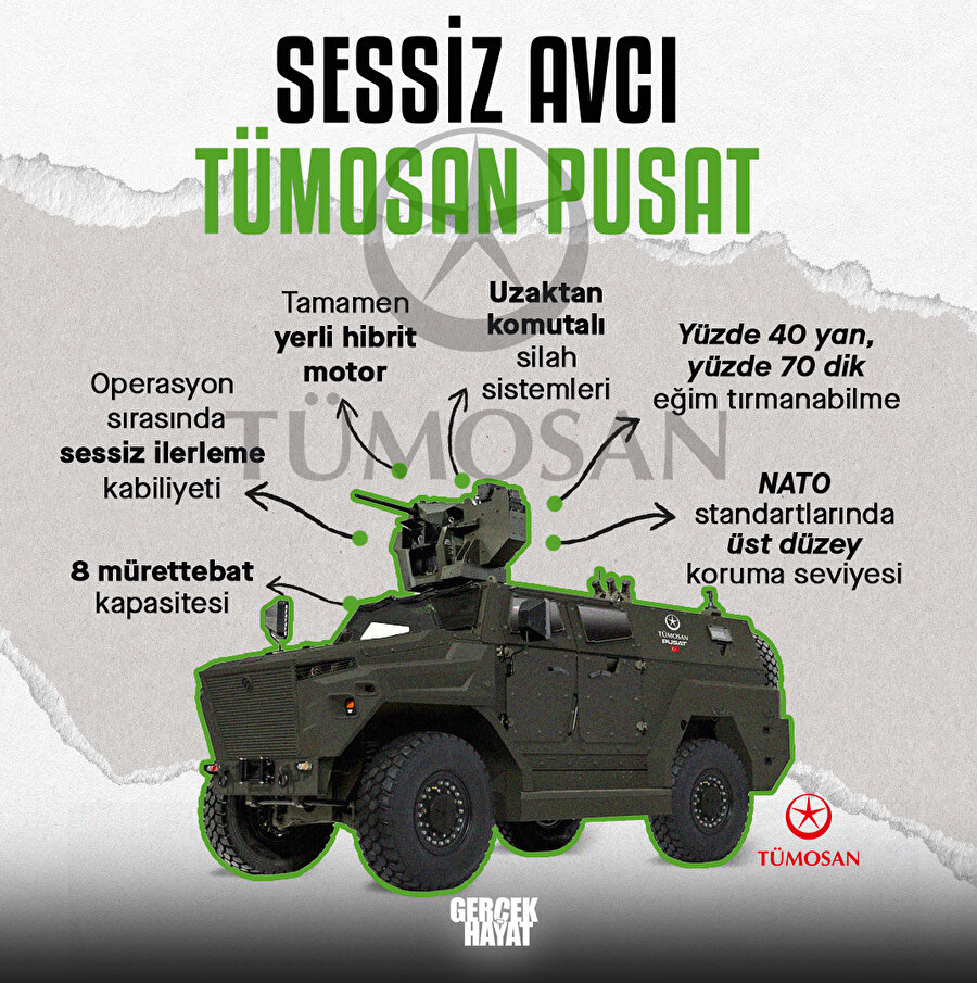 TÜMOSAN üretimi Pusat, harp sahasının sessiz avcısı olacak