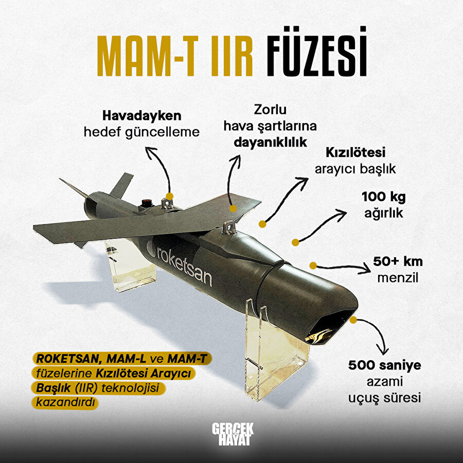 MAM füzelerine IIR özelliği