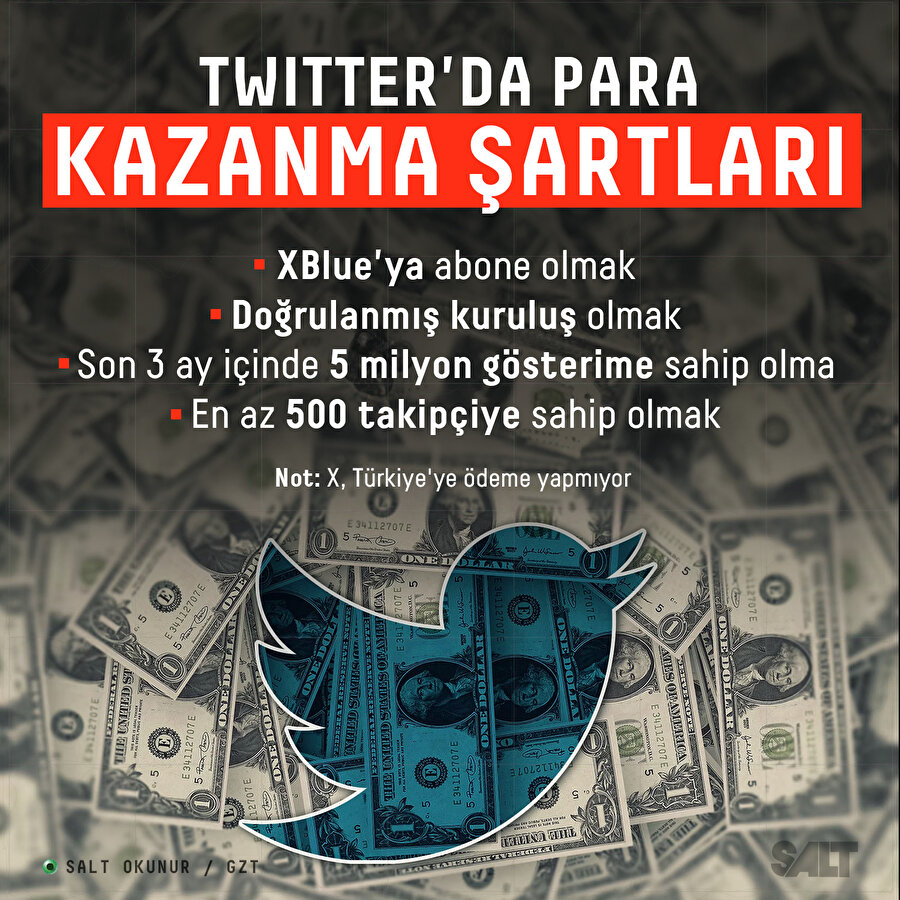 Twitter'dan Para Kazanma şartları