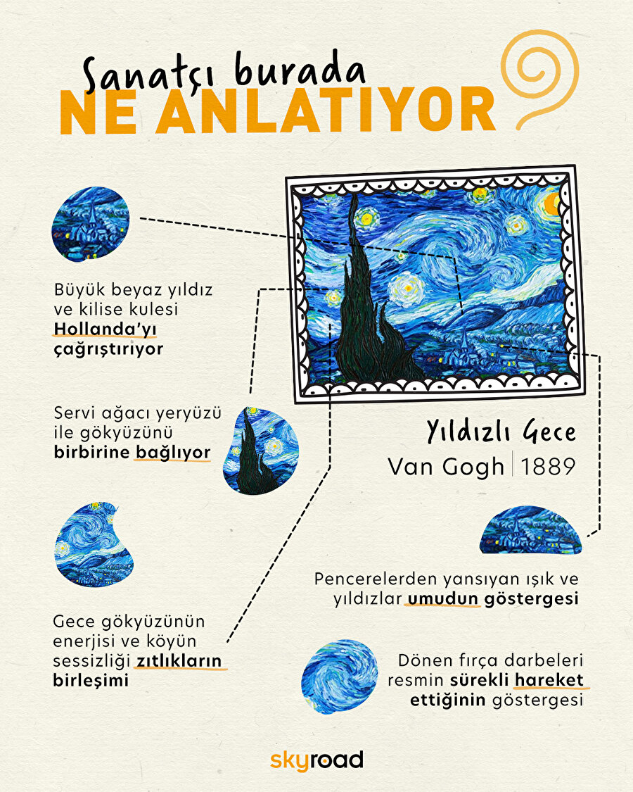 Sanatçı burada ne anlatıyor: Yıldızlı Gece 🖼
