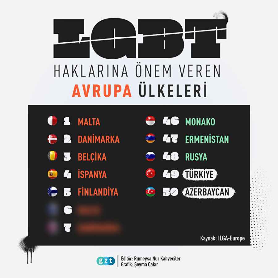 LGBT haklarına önem veren Avrupa ülkeleri