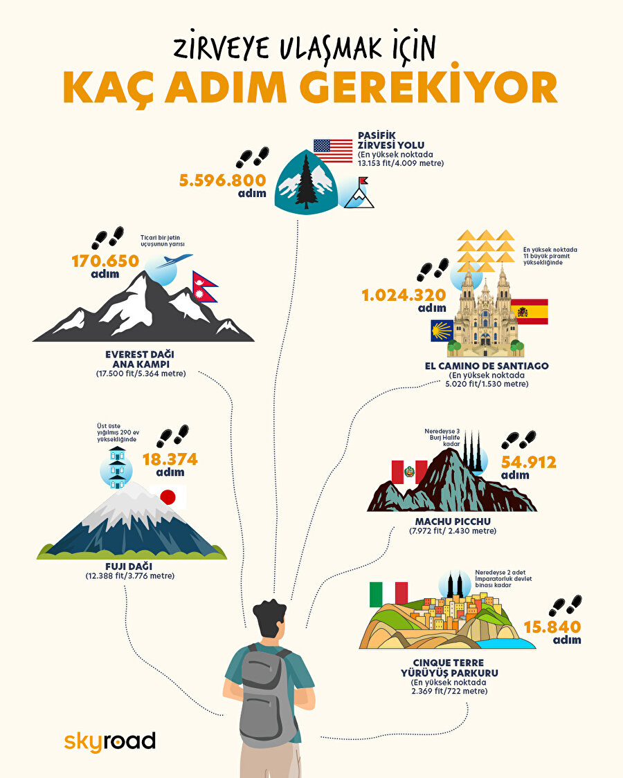 Zirveye ulaşmak için kaç adım gerekiyor 🧗🏻‍♀️