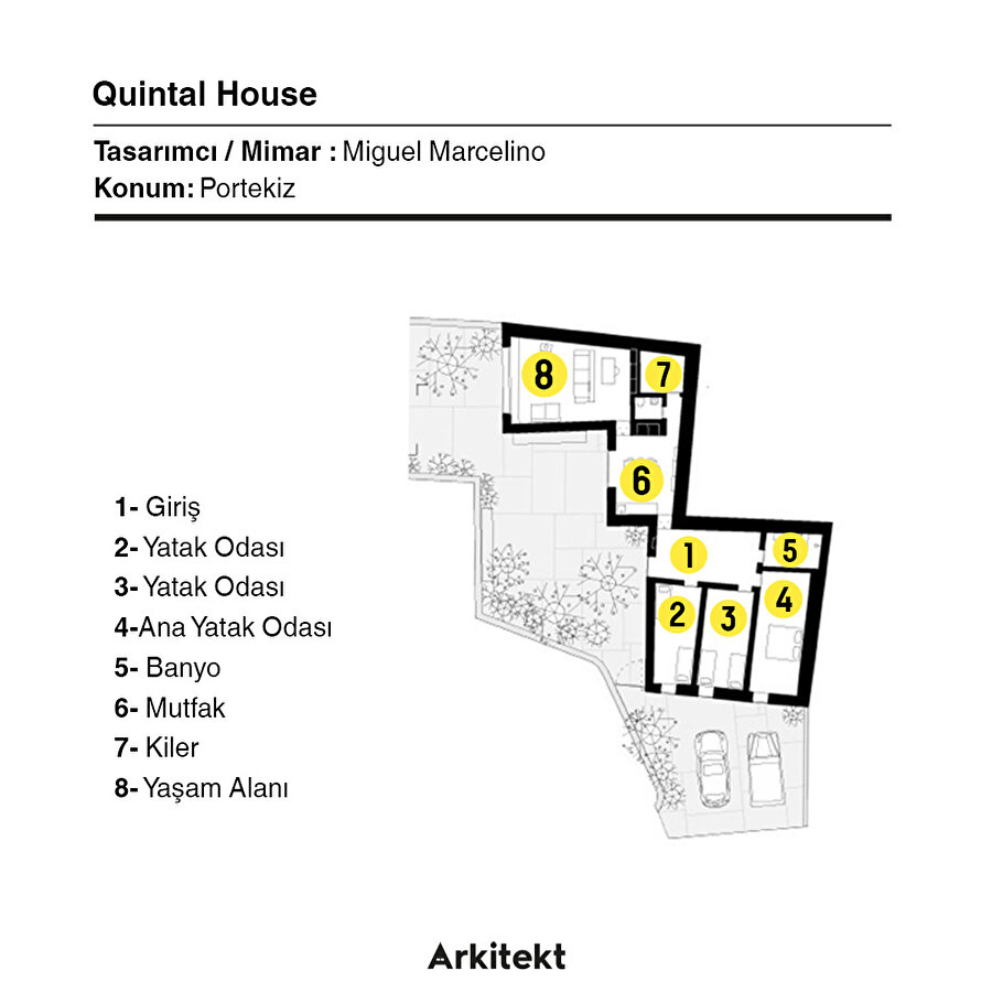 İç mekanda değişim: Quintal House