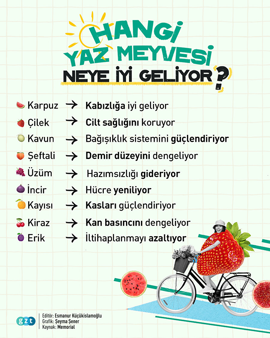 Hangi yaz meyvesi neye iyi geliyor? 🍉