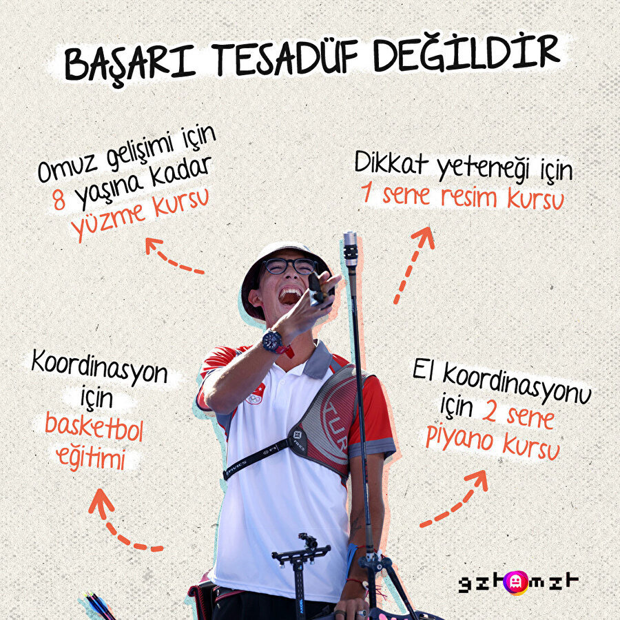 Başarı tesadüf değildir!
