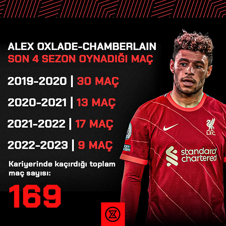 Chamberlain Beşiktaş için geliyor! 