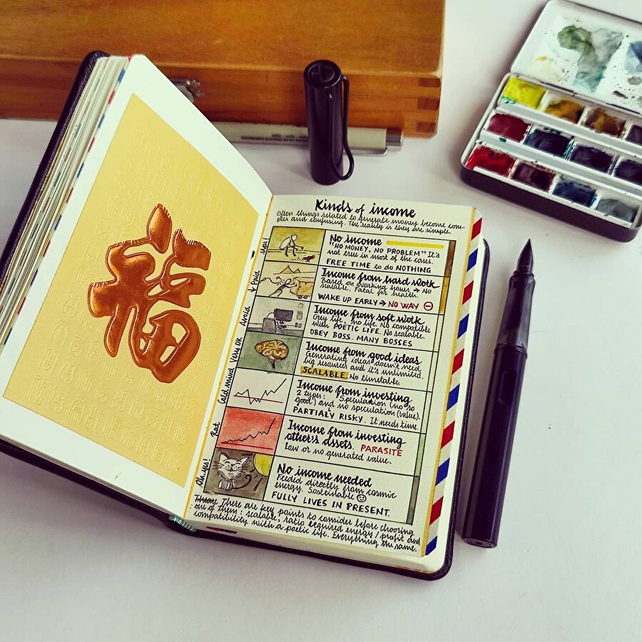 Gezgin sanatçının seyahat günlükleri 📖