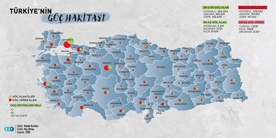 Türkiye'nin göç haritası