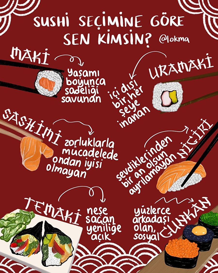 Sushi seçimine göre sen kimsin?