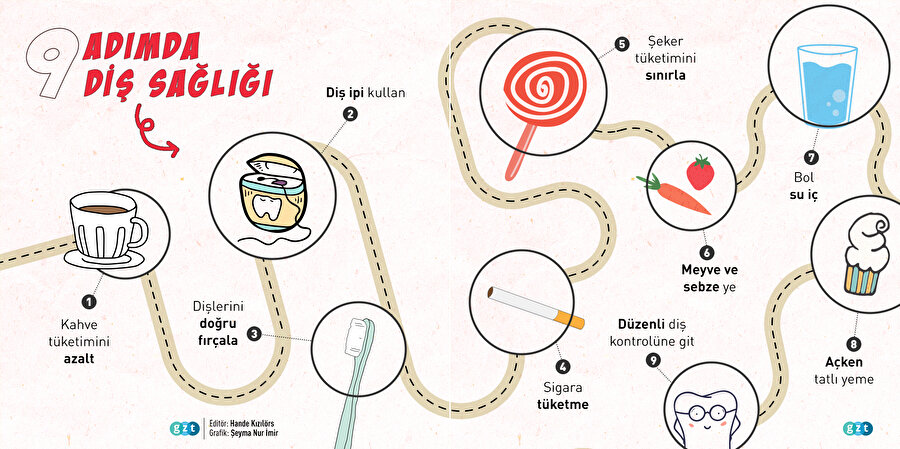 9 adımda diş sağlığı