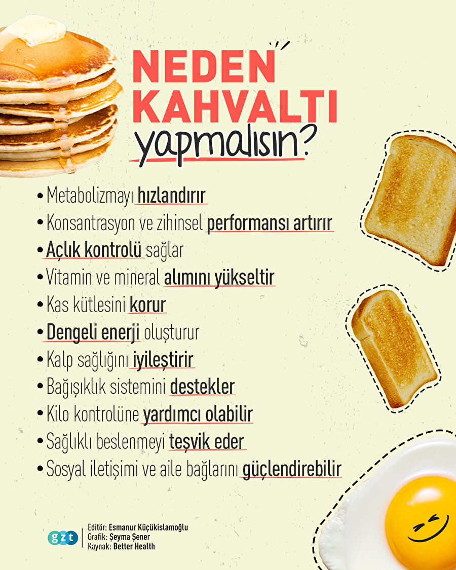 Neden kahvaltı yapmalıyız? 🍳
