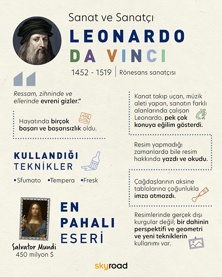 Sanat ve Sanatçı: Leonardo da Vinci 🎨