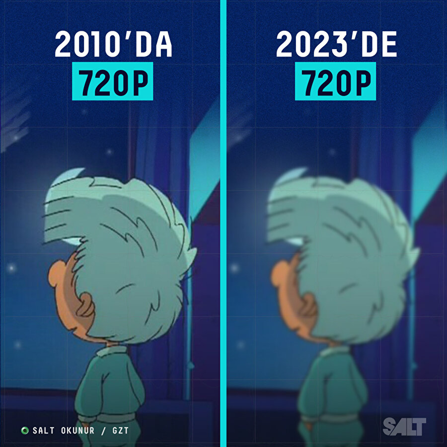 Yıllara Göre Görüntü Kaliteleri