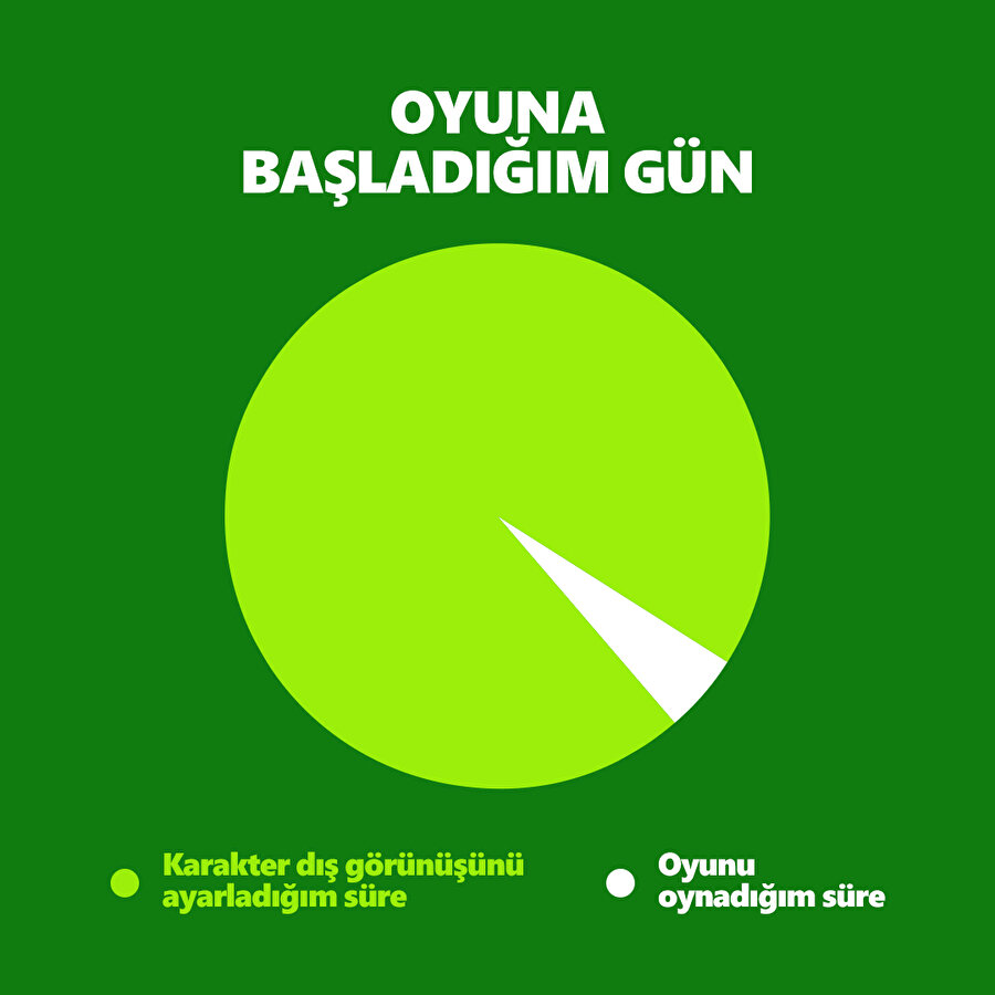 Sims oynarken ben