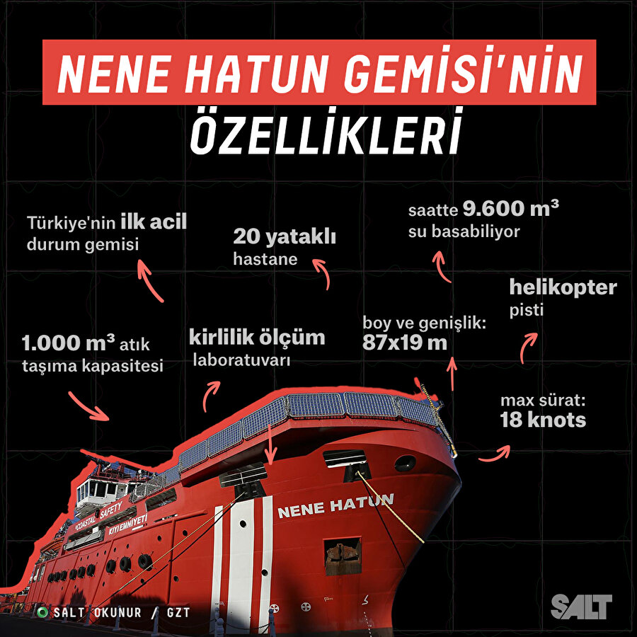 Nene Hatun Gemisi'nin Bazı Özellikleri