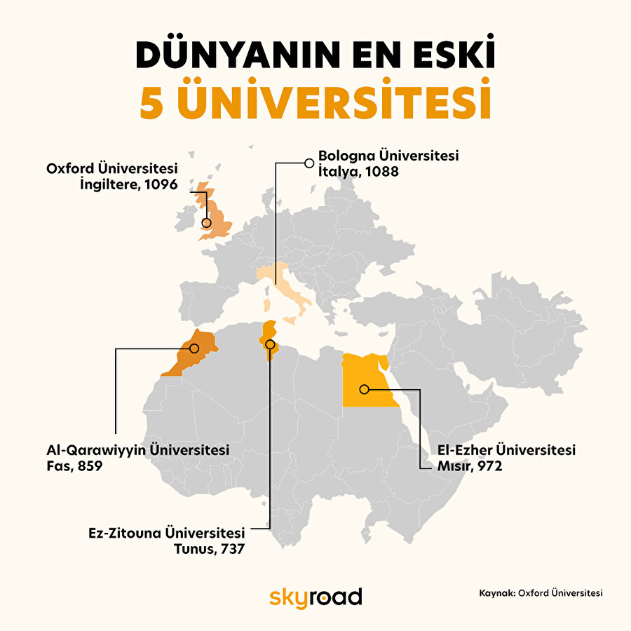 Dünyanın en eski 5 üniversitesi 🏫