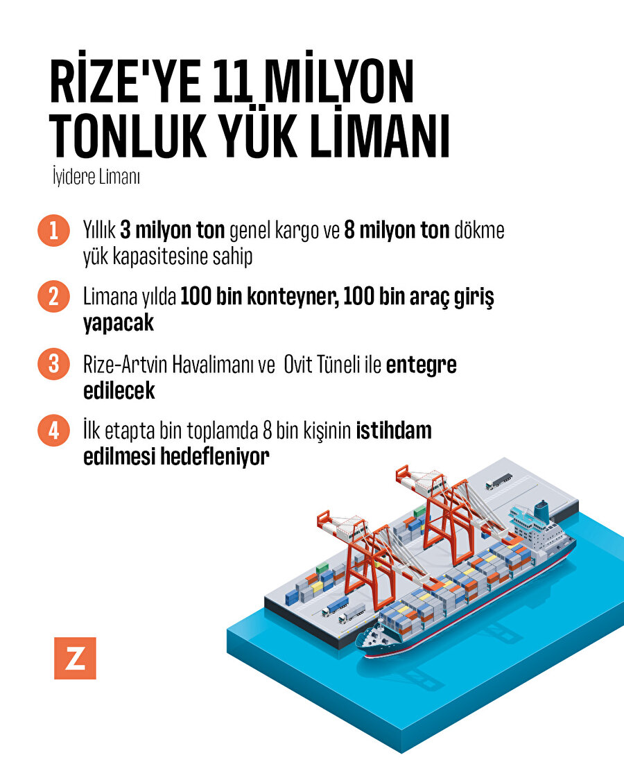Rize'ye 11 milyon tonluk yük limanı