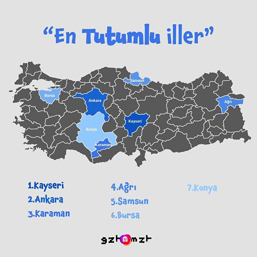 En tutumlu iller