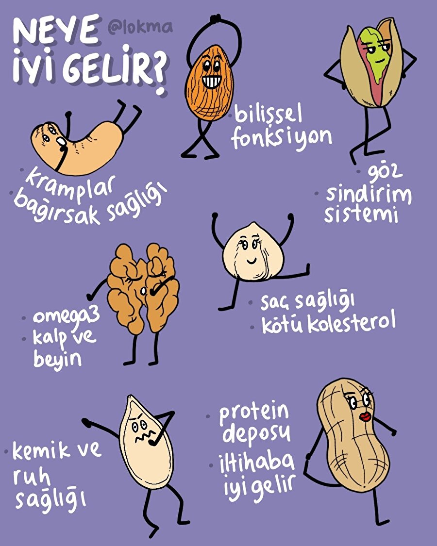NEYE İYİ GELİR?
