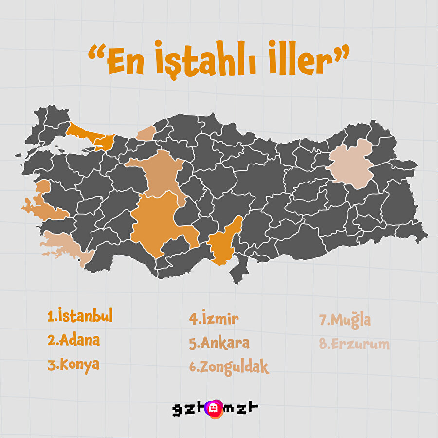 En iştahlı iller