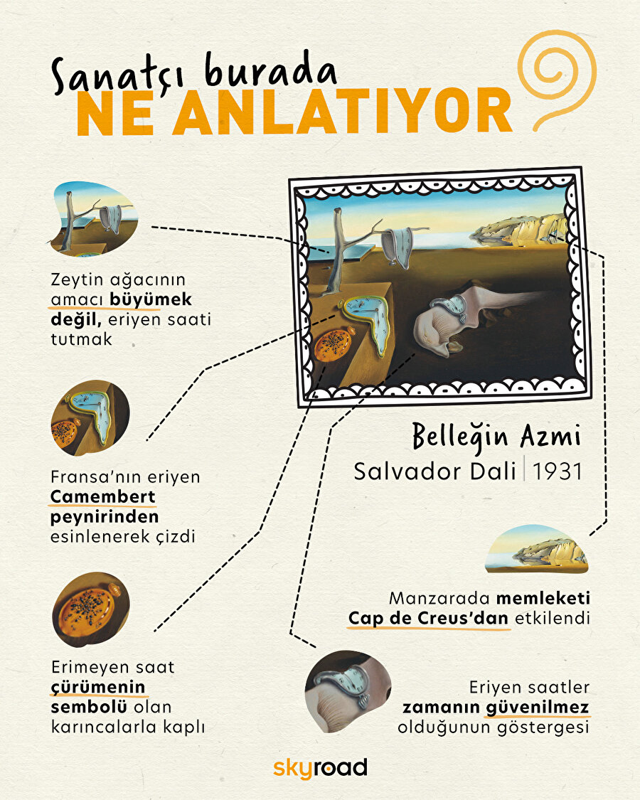 Sanatçı burada ne anlatıyor? 🖼