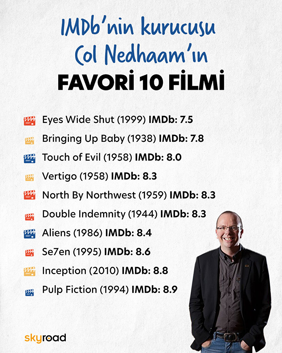 IMDb’nin kurucusu Col Nedhaam’ın favori 10 filmi 🎬
