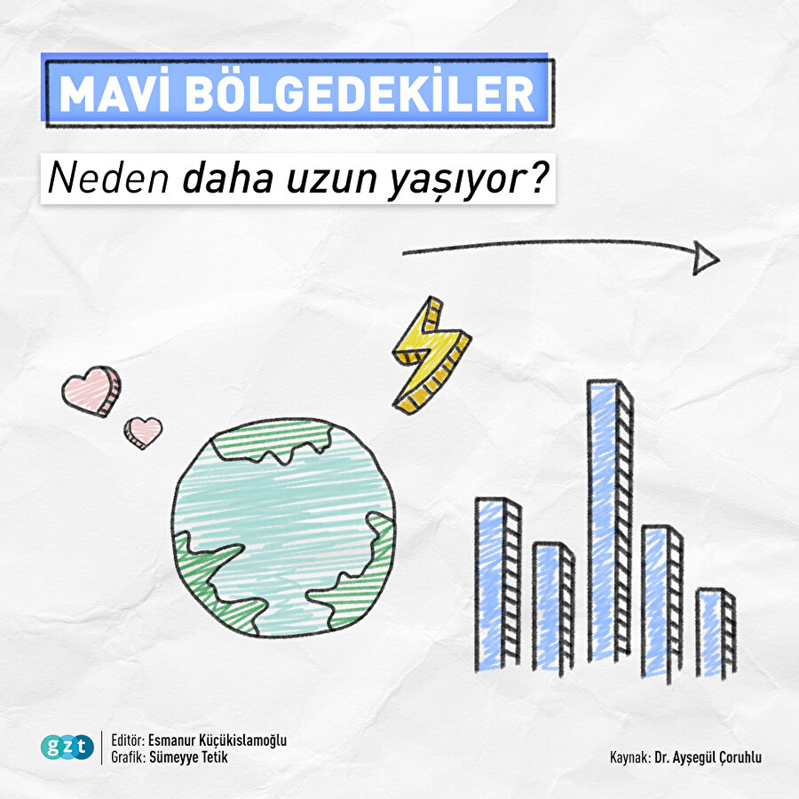 Mavi bölgede neden daha uzun yaşıyorlar? 🤔