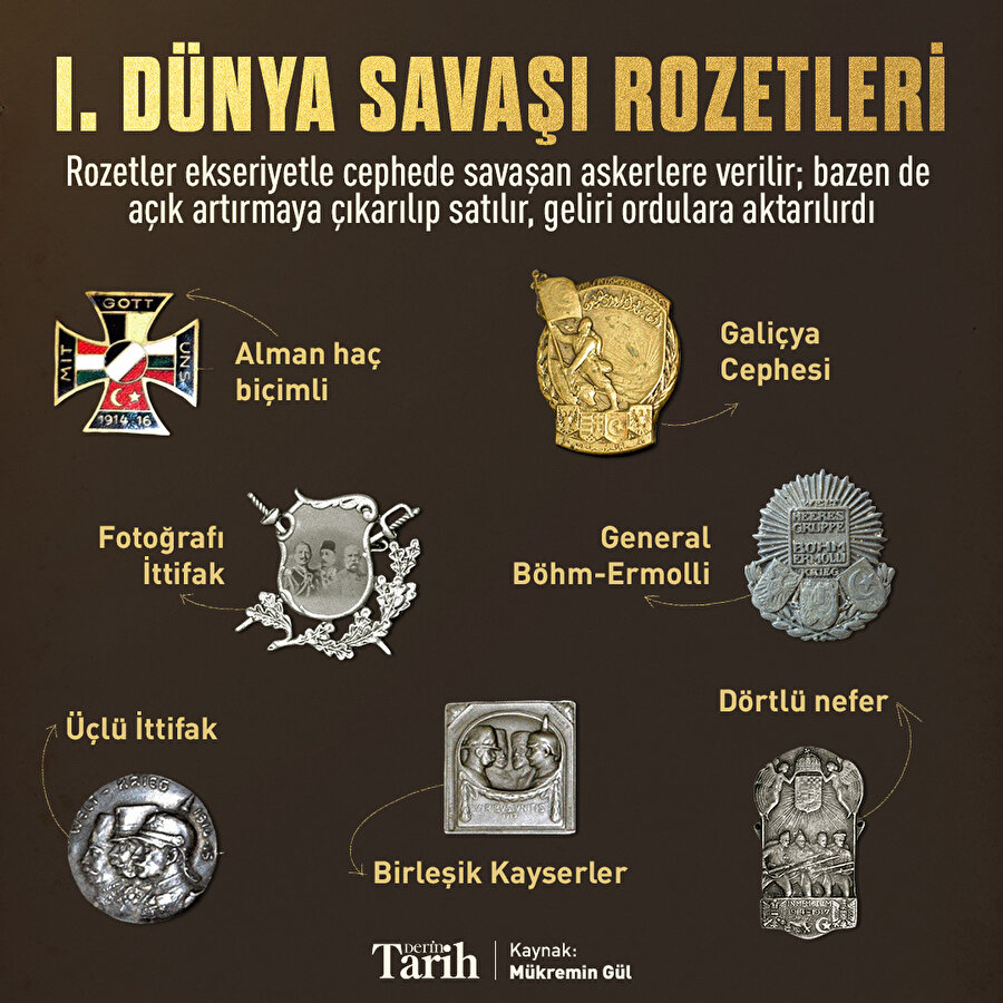 Osmanlı ve müttefik devletlerin rozetleri