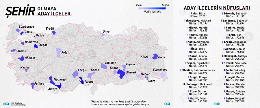 Türkiye'deki hangi ilçeler il olma şartlarını karşılıyor? 