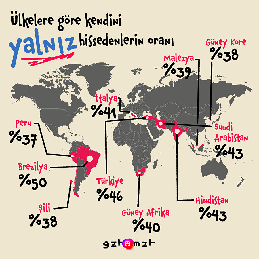 Kendini en yalnız hisseden ülkeler