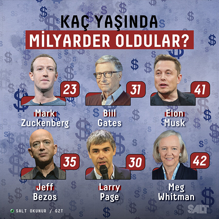 Kaç yaşında milyarder oldular?
