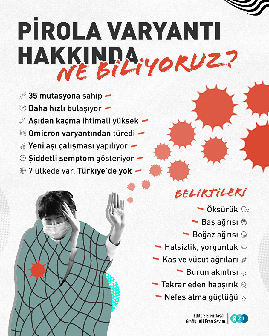 COVID-19'un yeni varyantı pirola hakkında ne biliyoruz?