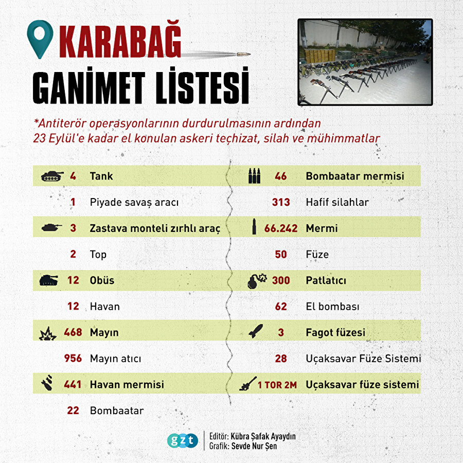 Karabağ'da el konulanlar listesi