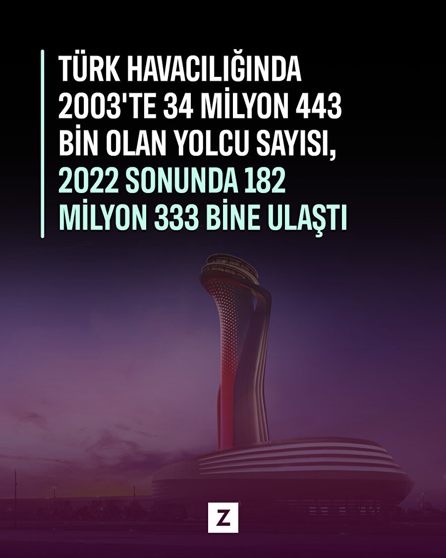 Türkiye, havacılıkta rekora koşuyor
