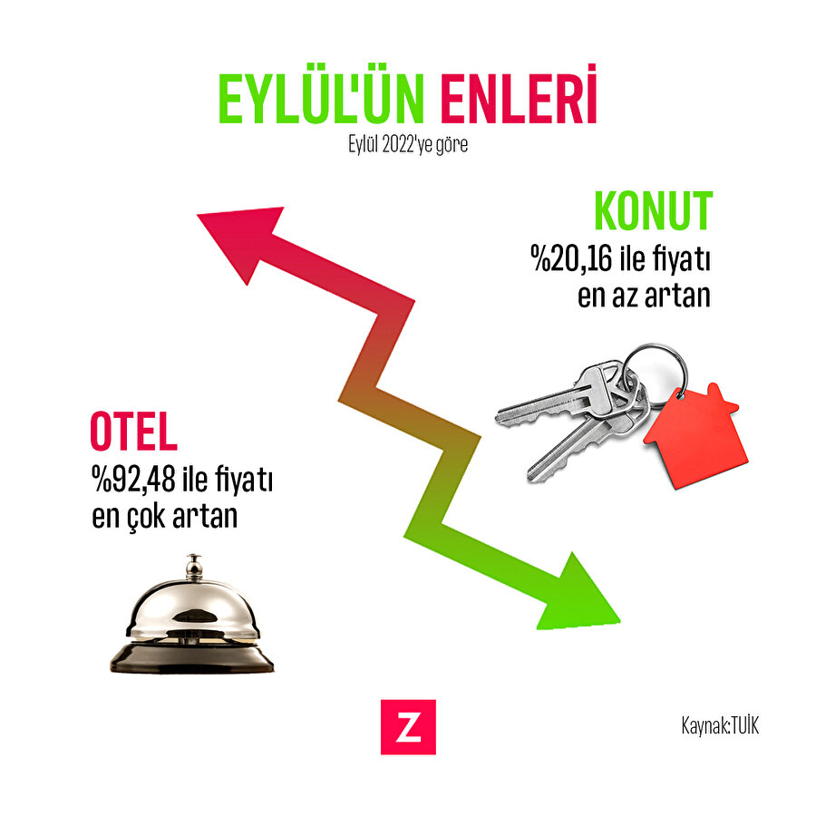 Eylül ayı Z Raporu