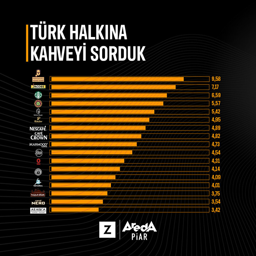 Türk halkı kahveyi nasıl seviyor?