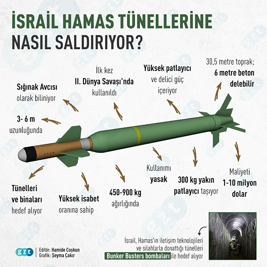 İsrail Hamas tünellerine nasıl saldırıyor?