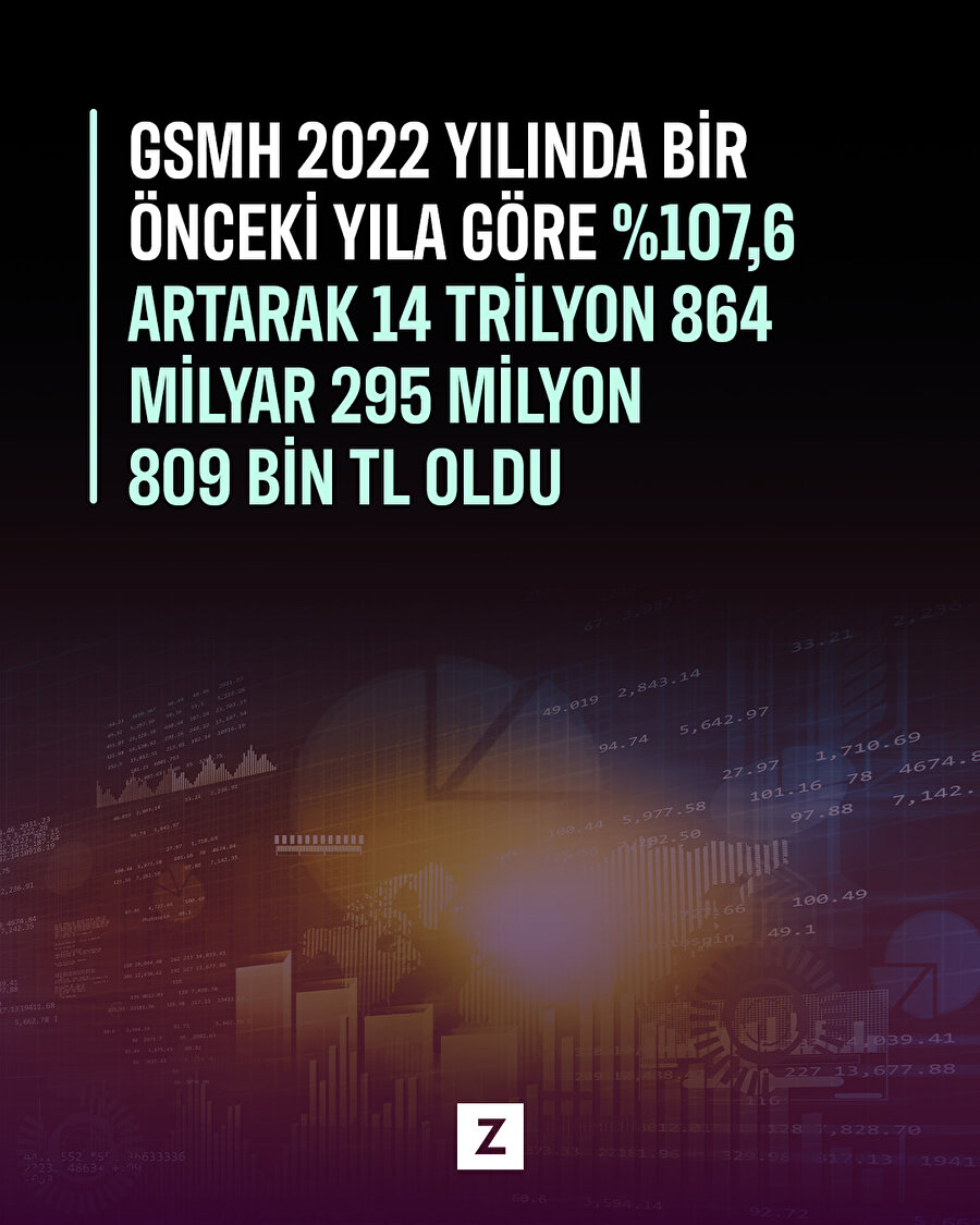 GSMH 14.8 trilyon oldu